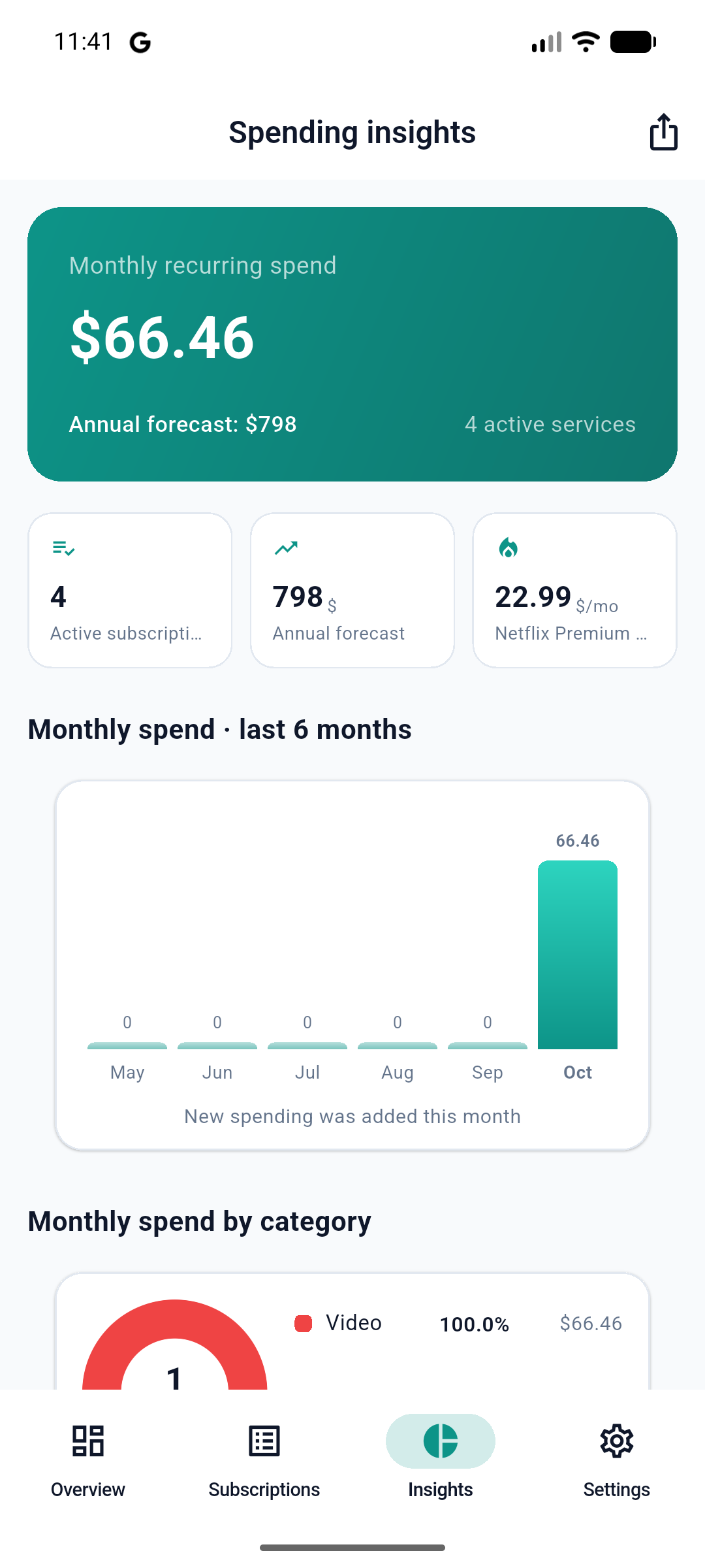 Expense Insights & Analytics